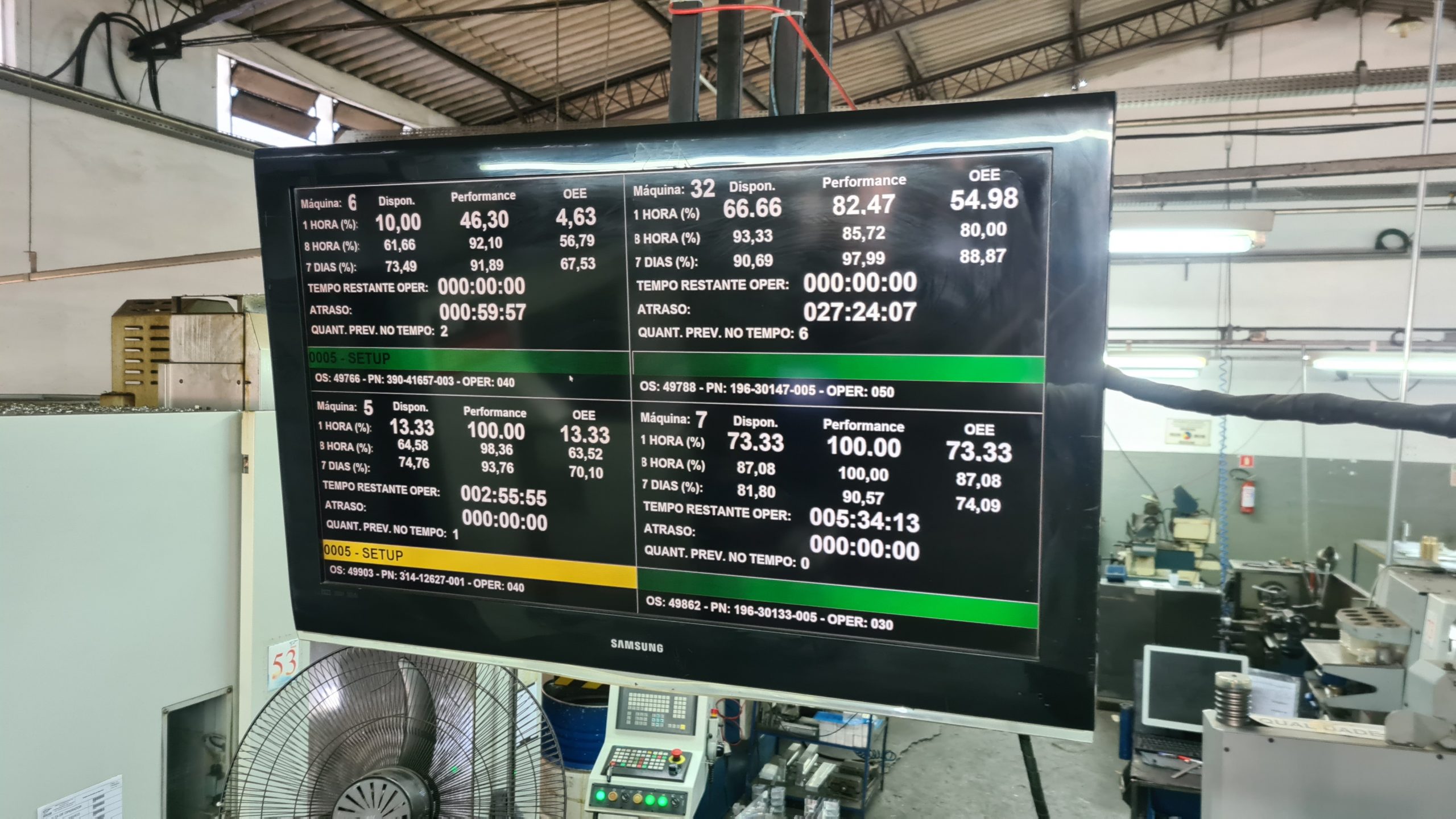 Monitoreo Electrónico de las Máquinas